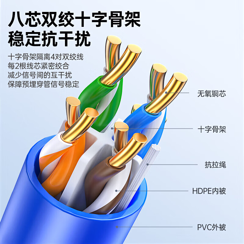 戈甲六类网线工程版0.57无氧铜线芯 CAT6类千兆非屏蔽线